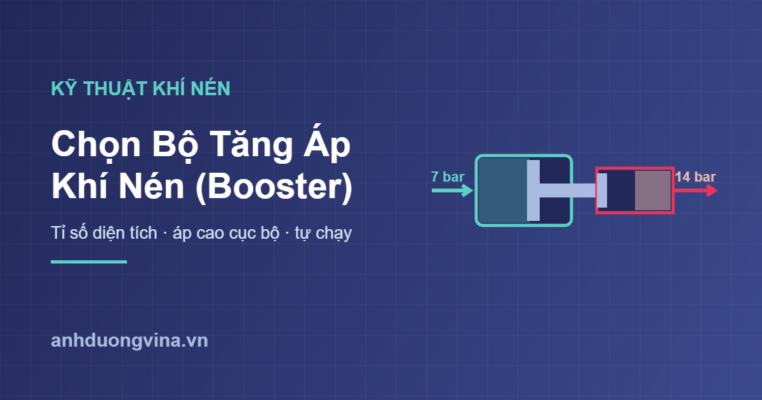 Chọn bộ tăng áp khí nén booster