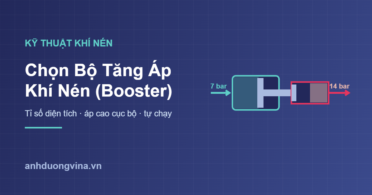 Chọn bộ tăng áp khí nén booster