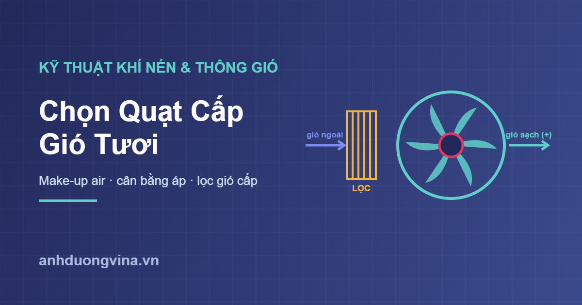 Chọn quạt cấp gió tươi make-up air