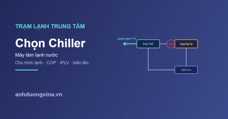 Chọn chiller máy làm lạnh nước
