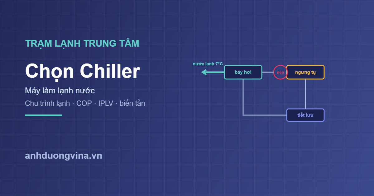 Chọn chiller máy làm lạnh nước