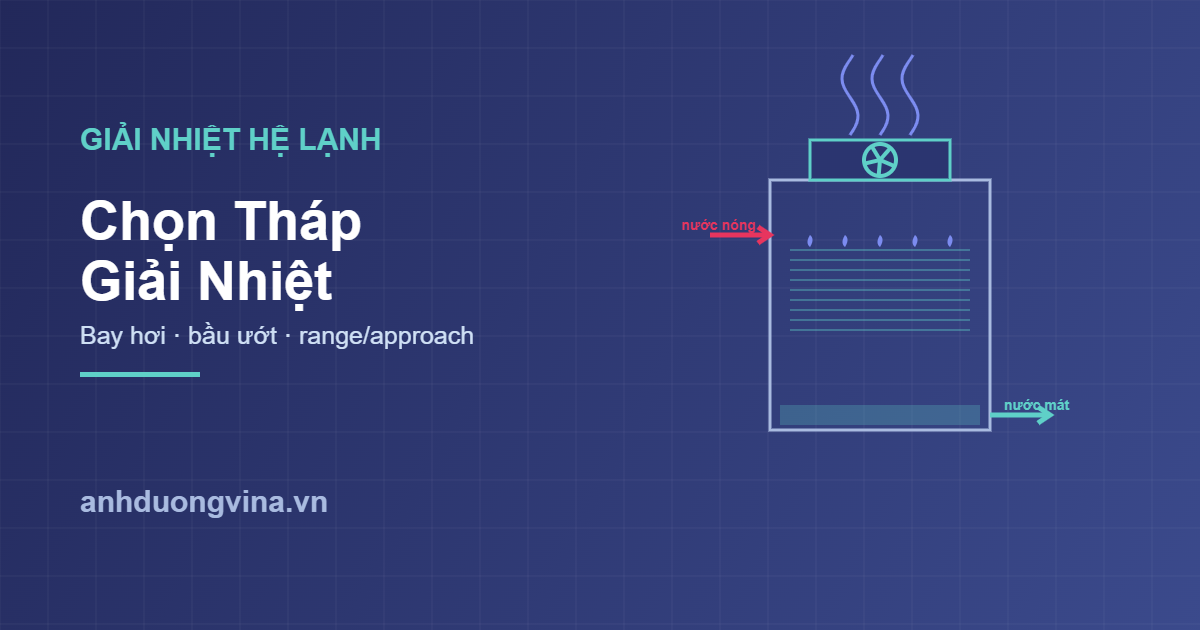 Chọn tháp giải nhiệt cooling tower