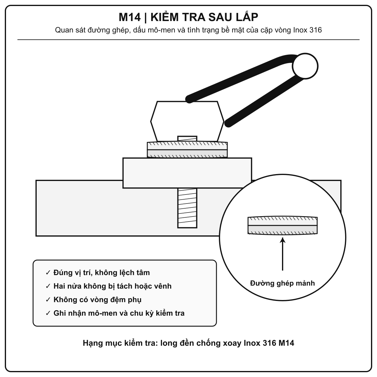 Kiểm tra mô-men và bề mặt long đền chống xoay Inox 316 M14