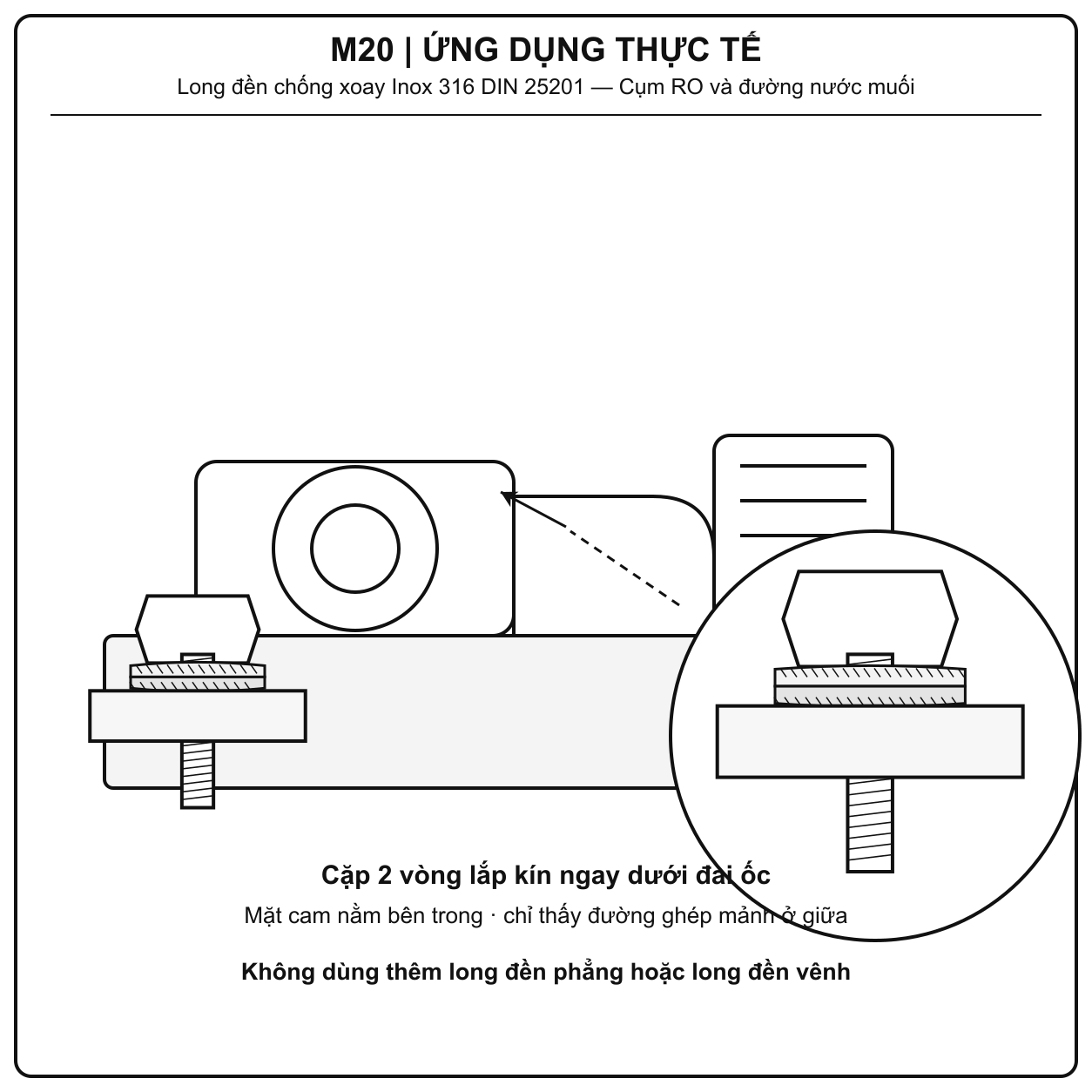 long đền chống xoay Inox 316 M20 ứng dụng tại bệ bơm nước muối đậm đặc