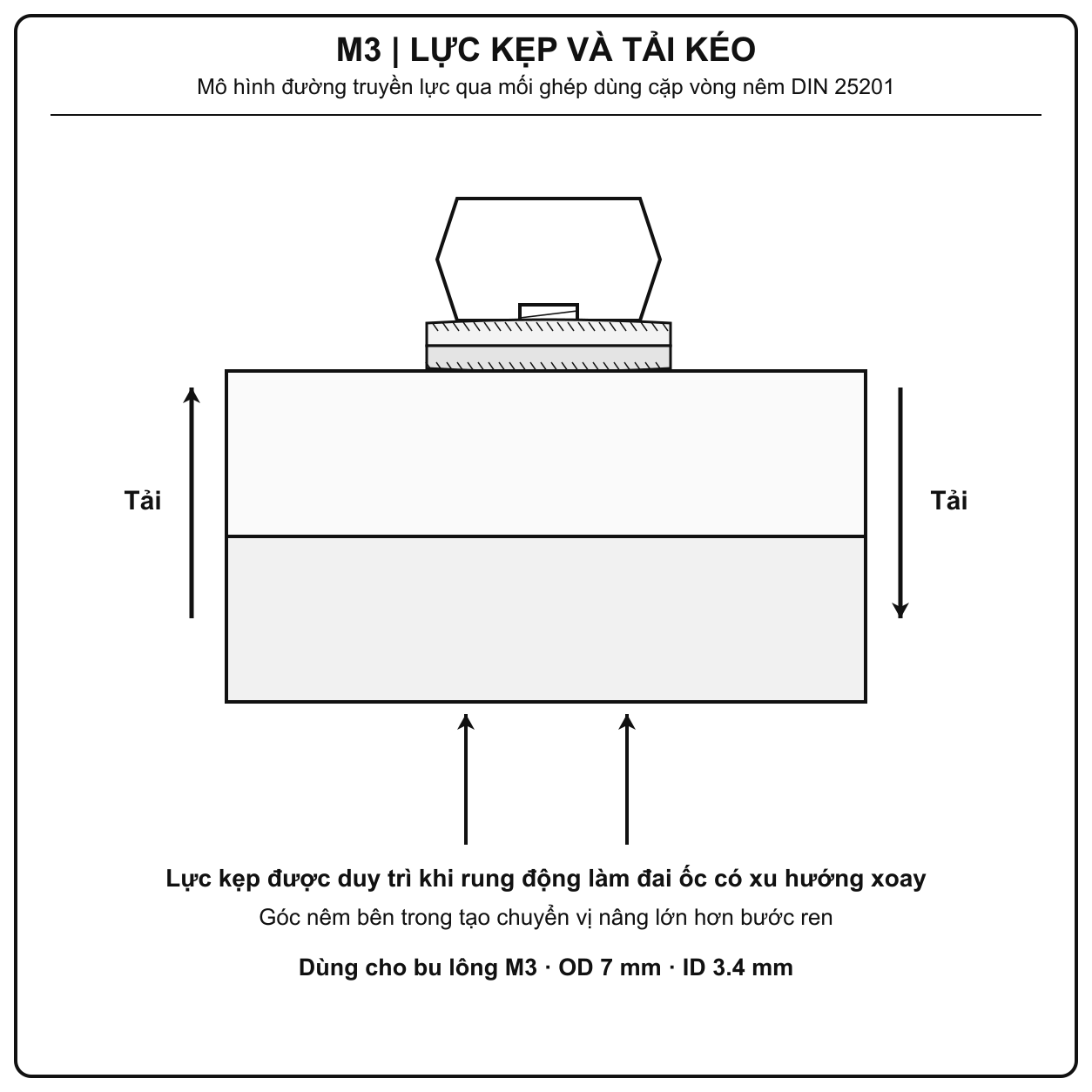 Ứng dụng long đền chống xoay Inox 316 M3 trên hộp tín hiệu trạm quan trắc ven biển