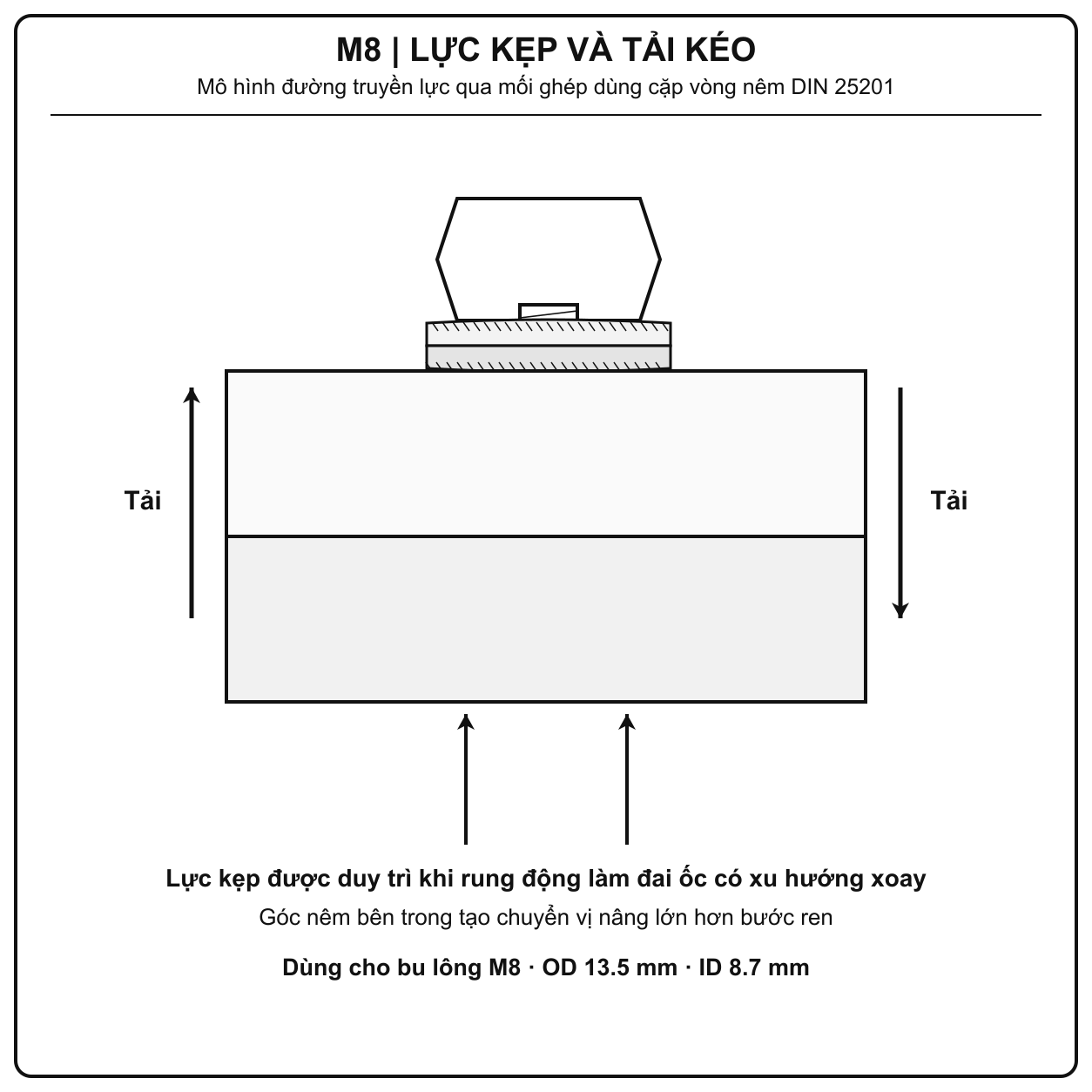 Ứng dụng long đền chống xoay Inox 316 M8 trên khung lọc tiền xử lý